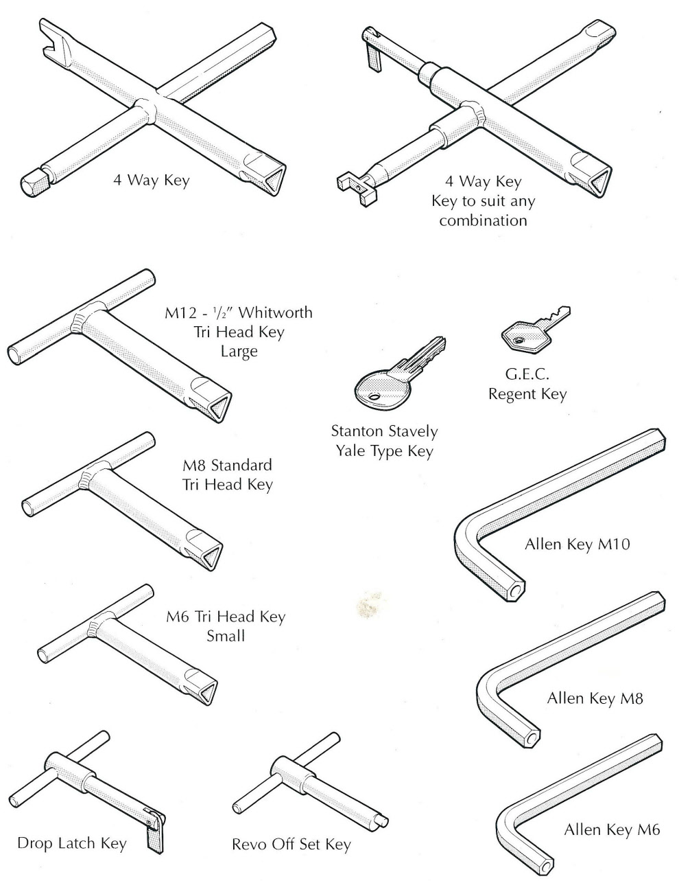 Keys