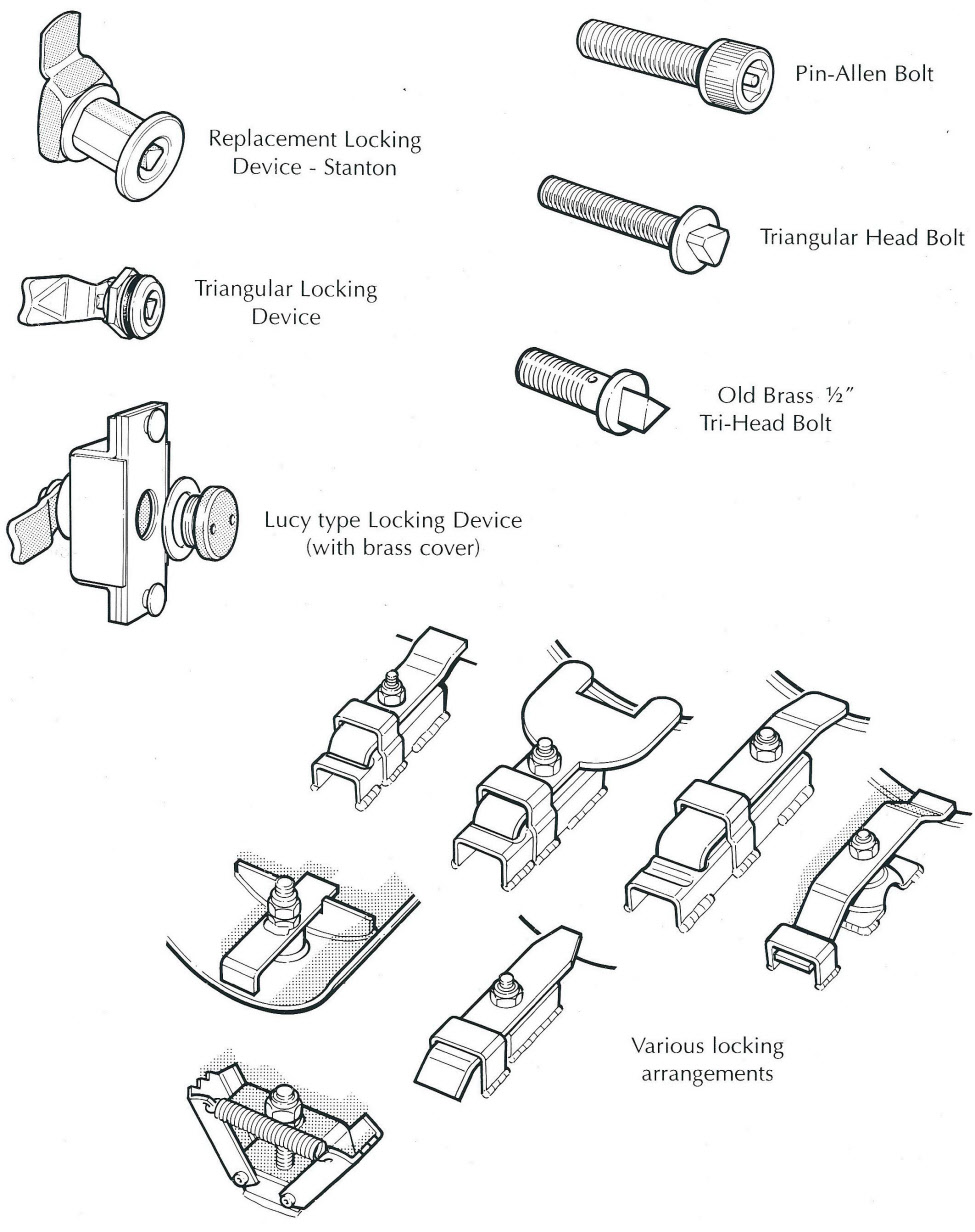 Locks and Screws